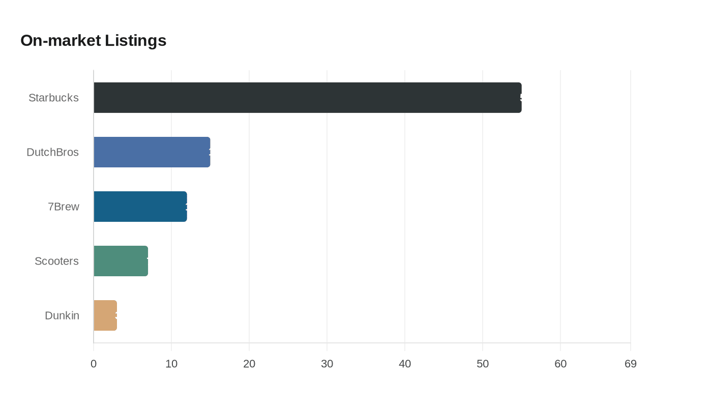 Data visualization chart