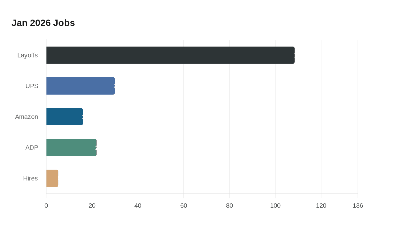Data visualization chart