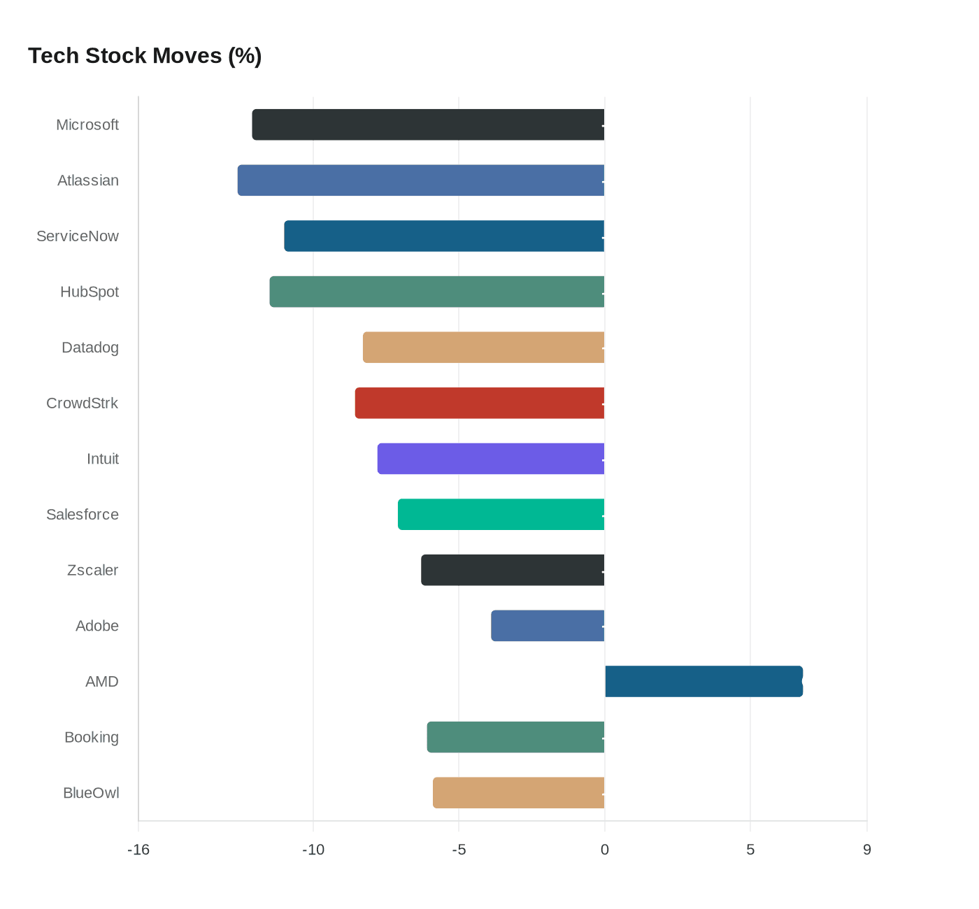 Data visualization chart