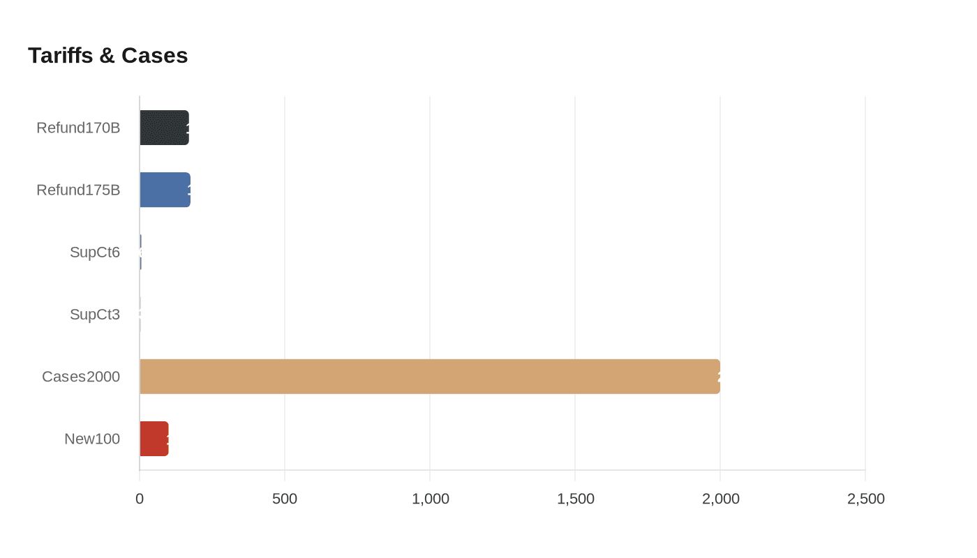Data visualization chart