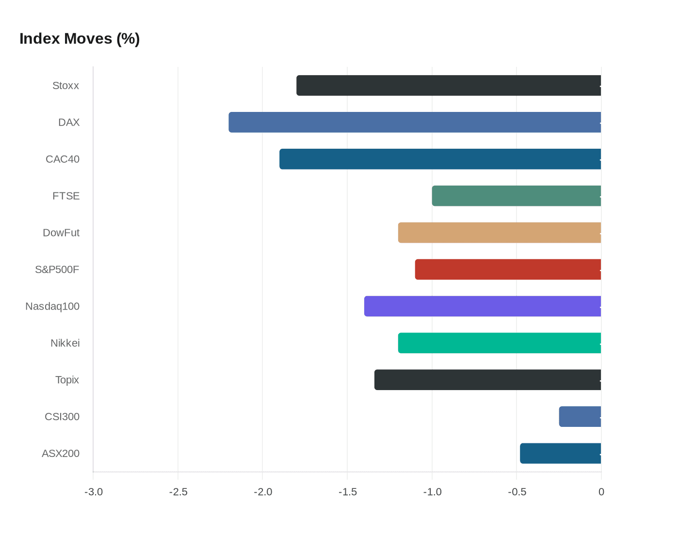 Data visualization chart