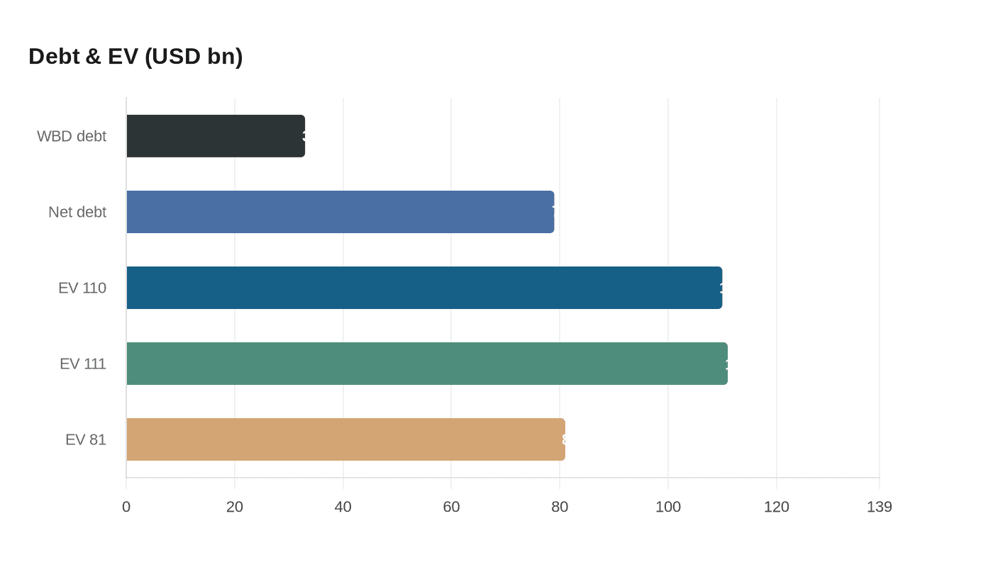 Data visualization chart