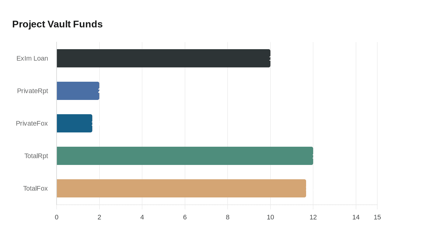 Data visualization chart