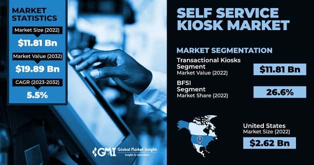 Kiosk Boom in 2026 Could Reshape Staffing and Roles for Taco Bell Crews